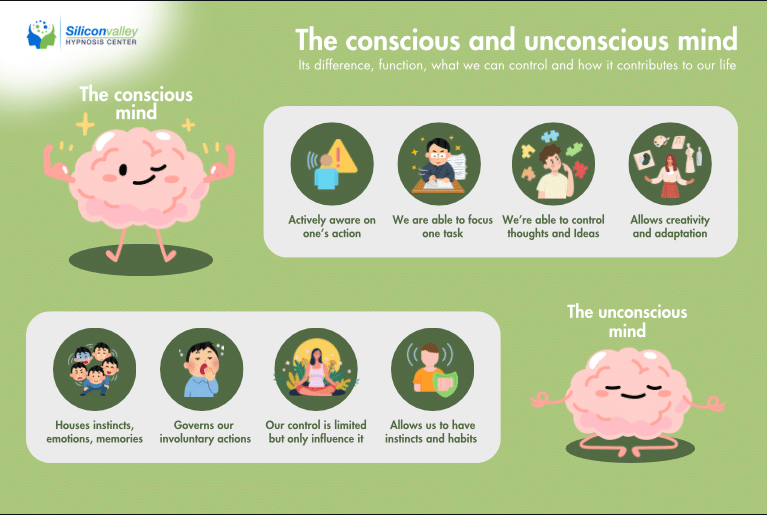 the concious vs unconcious mind