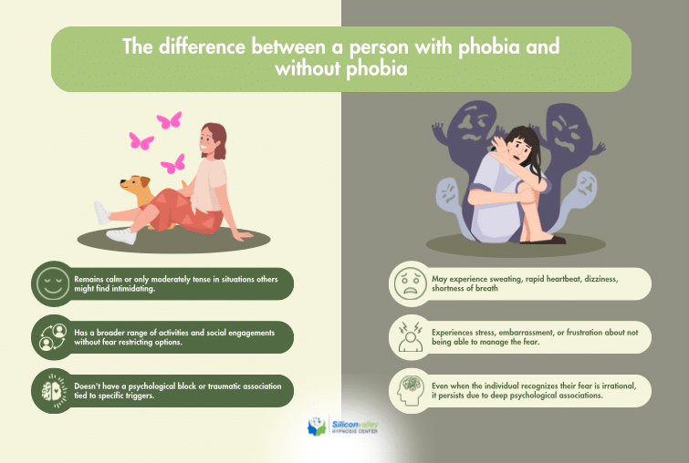 the difference betwen a person with a phobia and without phobia