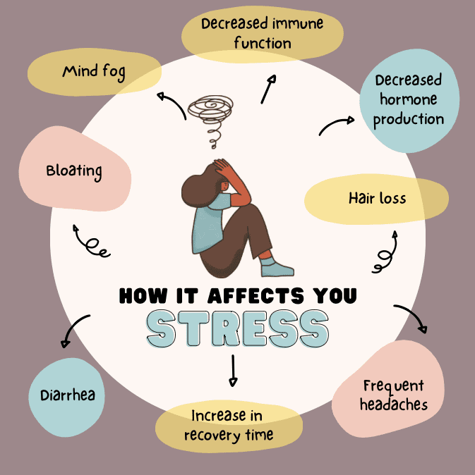 How stress affects your body