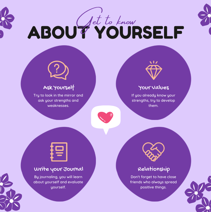 how to get to know about yourself