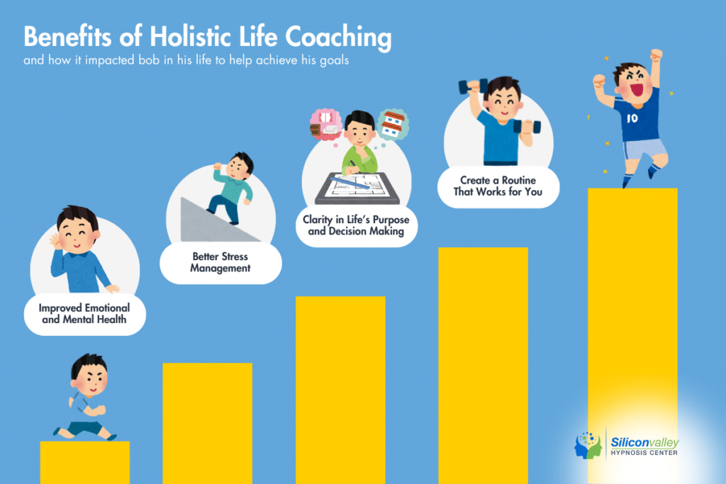 Benefits of Holistic Life Coaching