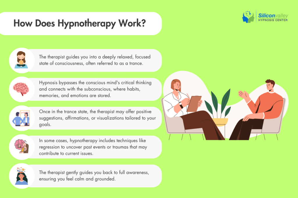 How Does Hypnotherapy Work