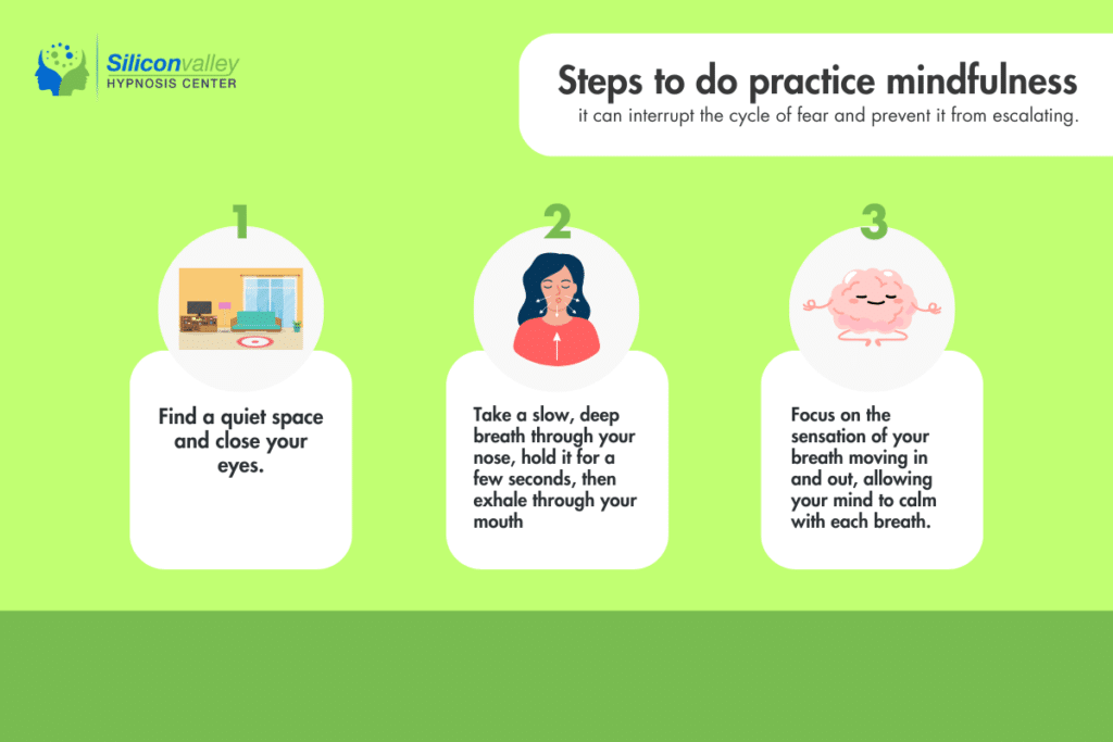 Mindful practice