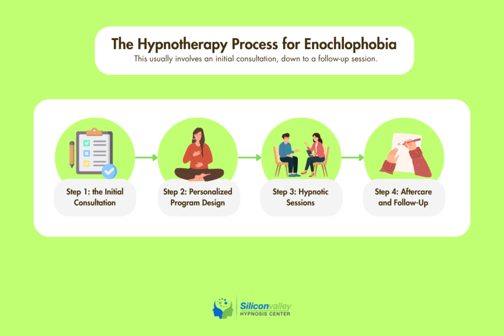 The Hypnotherapy Process for Enochlophobia