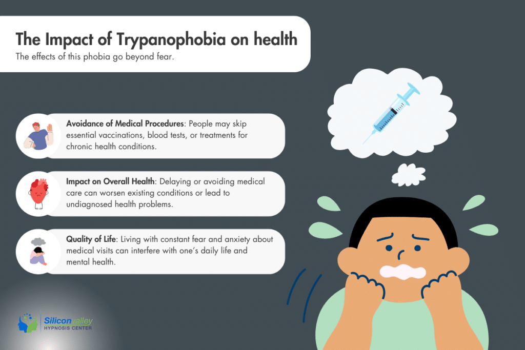 The Impact of Trypanophobia