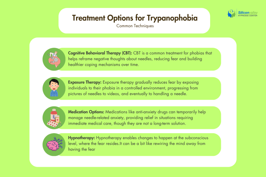 Treatment Options for Trypanophobia