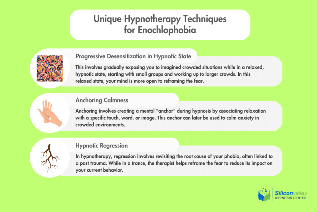 Unique Hypnotherapy Techniques for Enochlophobia